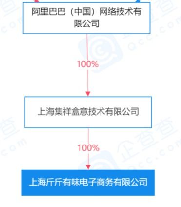 阿里巴巴成立新公司，布局食品经营与物联网服务
