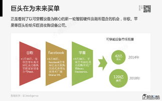 腾讯颁布80页沉磅汇报 物联网服务将颠覆哪些行业