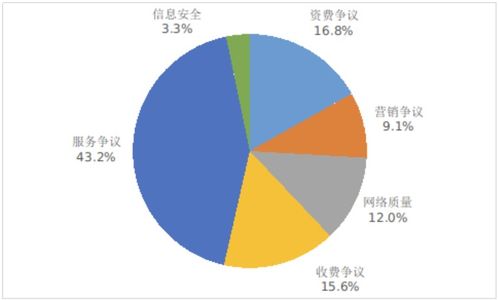 2022年第四时度工信部检测显示 幼米、vivo、华为利用商店合格率居前，引领物联网服务质量提升