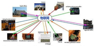 物联网App开发公司 构建智能衔接的主题服务
