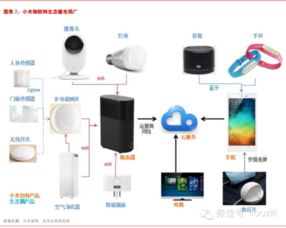 万物互联时期 最新物联网行业全景解读与未来瞻望