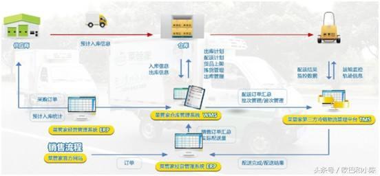 物联网服务 贸易利用的主题身分与未来趋向