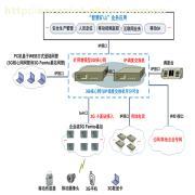 矿用WCDMA一体化调杜纂通讯整体解决规划 职能、价值与供给商解析