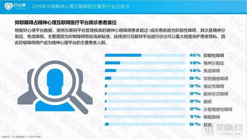 2019中国心灵生理互联网医疗服务行业白皮书 物联网服务的融合与瞻望