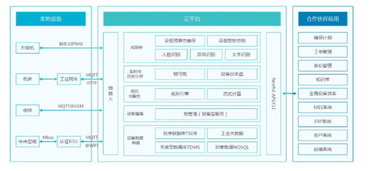 物联网贸易模式不清澈？图扑带你深度分解行业黑幕