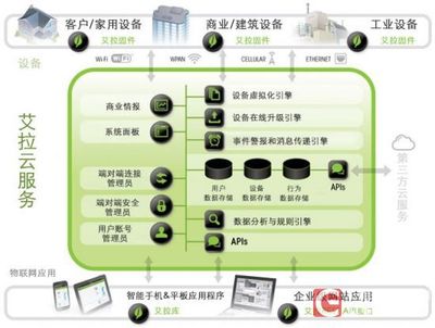智能家居方兴未艾 AWE2016让智能走进生涯（5）——物联网服务赋能未来生涯